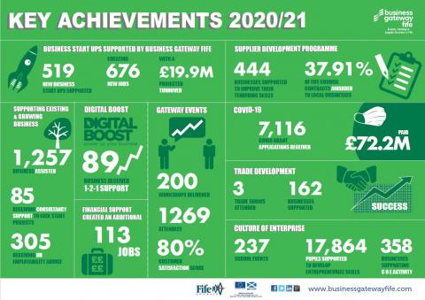 Key Achievements